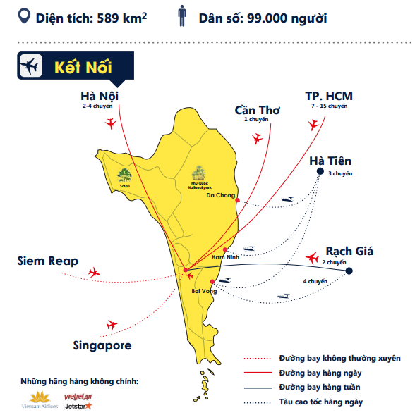 Đường bay từ Phú Quốc kết nối với một số thành phố lớn