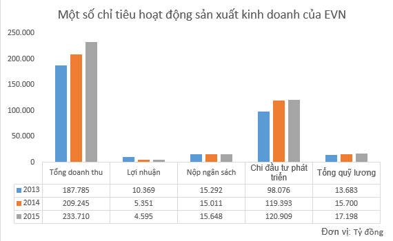 
Nguồn: EVN/Bộ KH&ĐT
