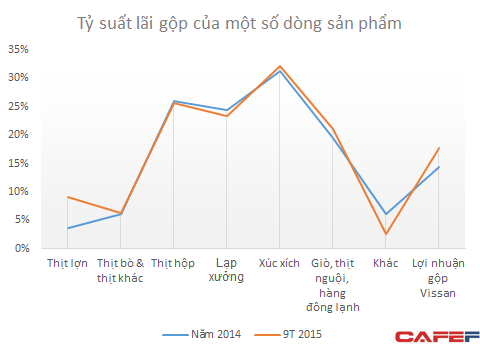 Đây là lý do khiến Vissan, Đức Việt trở thành “món xúc xích” hấp dẫn với các nhà đầu tư lớn