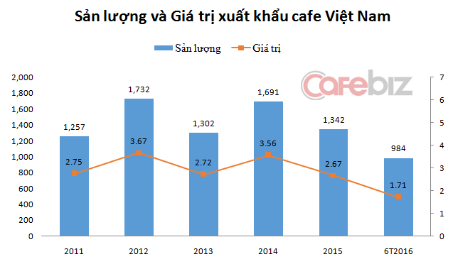 
Nguồn: Tổng cục Hải quan.
