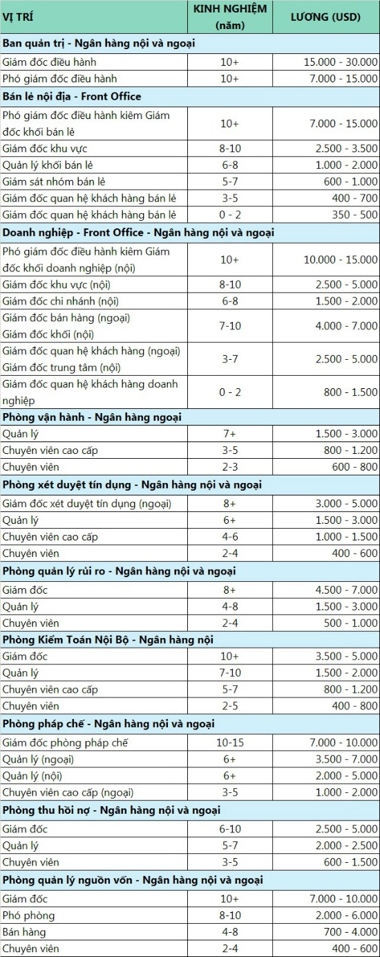 
Số liệu: First Alliances
