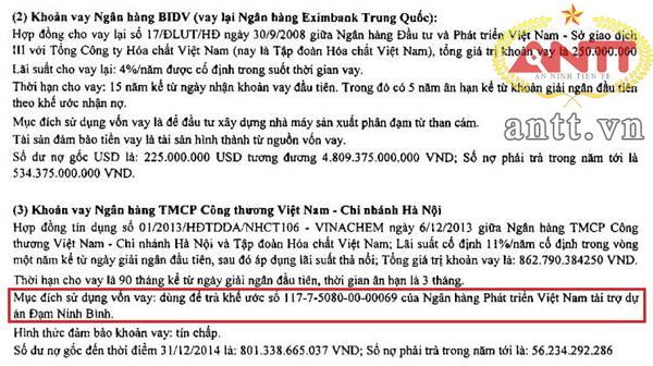  Vietinbank cho Vinachem vay tiền để thanh toán một khoản nợ trước đó với VDB. Nguồn: BCTC riêng Vinachem kiểm toán 2014 