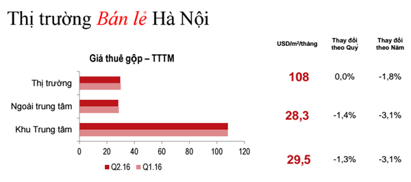 
Khảo sát giá thuê tại Hà Nội
