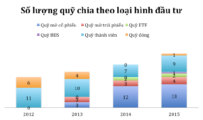 
Nguồn: DOBF
