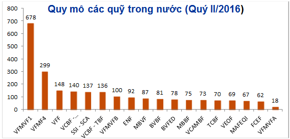 
Nguồn: tổng hợp
