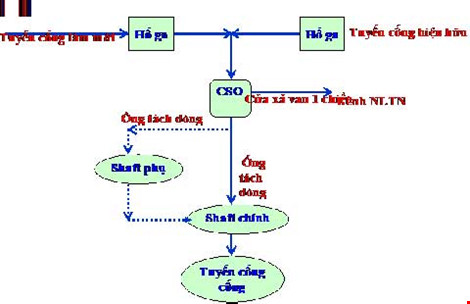 Hố tử thần ở kênh Nhiêu Lộc là do nhà thầu Trung Quốc! - Ảnh 1.