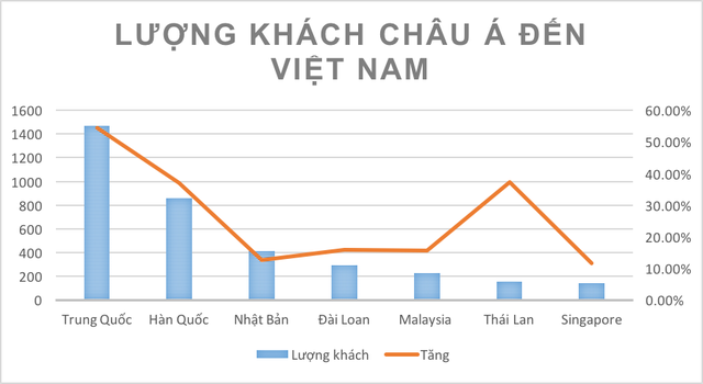 
Trung Quốc là thị trường khách lớn nhất của Việt Nam
