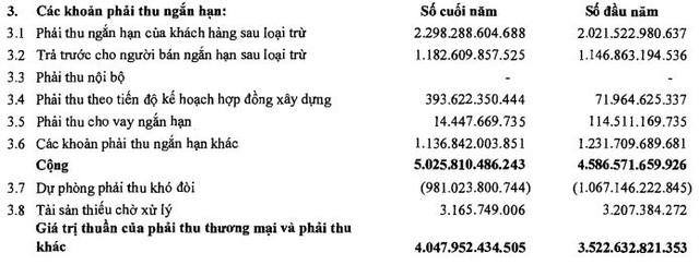 pvxlaigan23tydongtrong6thangvanloluykegan2900tydong.jpg