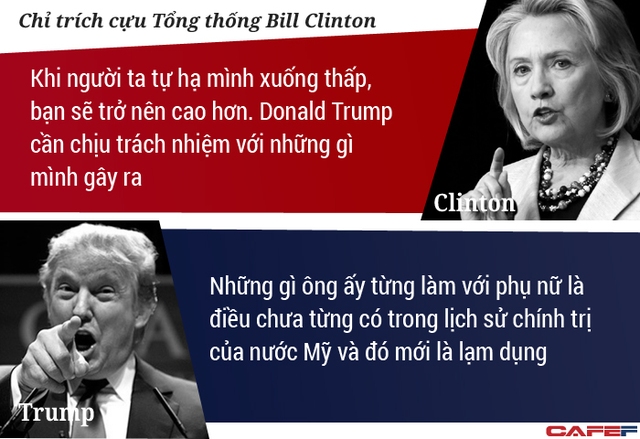 
Thậm chí, vị tỷ phú New York còn công kích cả cựu tổng thống Bill Clinton, người tới dự phiên tranh luận trên cương vị khách mời. Ông Bill là phu quân của bà Hillary.
