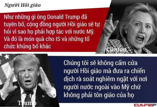 
Bà Clinton công kích tuyên bố cấm cửa người Hồi giáo của ông Trump trong khi ứng viên tổng thống đảng Cộng hoà cố sửa chữa những gì mình đã nói.
