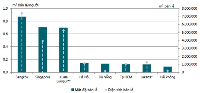 
Nguồn: Nghiên cứu & Tư vấn Savills; Cục Kinh tế và Xã hội Liên Hợp Quốc
