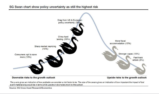 4 rủi ro toàn cầu các nhà đầu tư nên bắt đầu lo lắng - Ảnh 1.