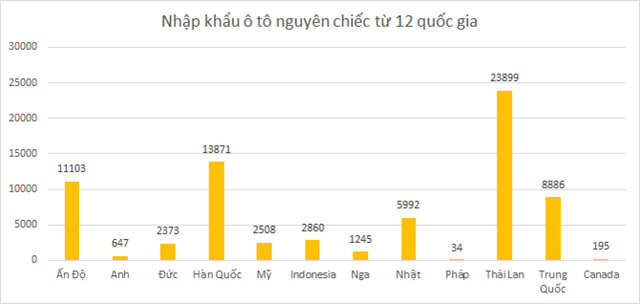 
Số liệu: Tổng cục Hải quan.
