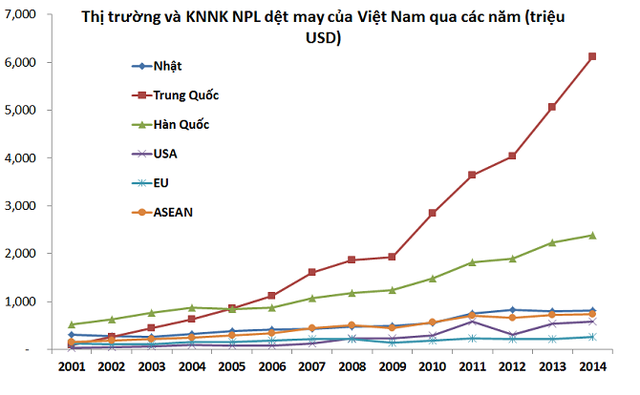 
Nguồn: VITAS
