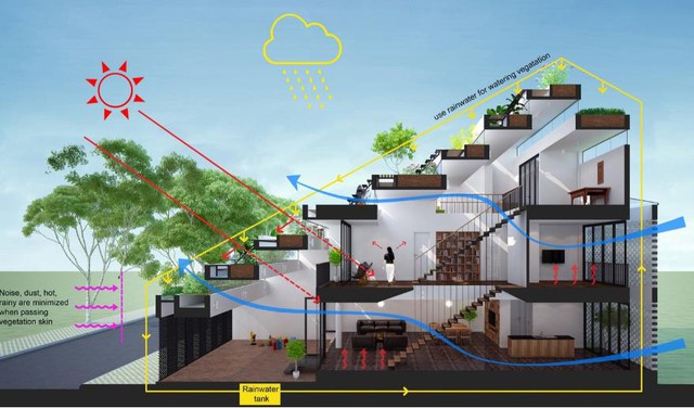 
Với thiết kế độc đáo ngôi nhà luôn nhận được ánh sáng, gió và khí trời từ mọi hướng.

 
