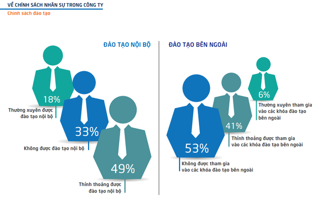 
Nguồn: Navigos Search
