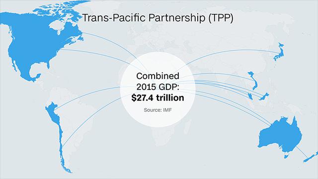 
Dù đã hoàn tất tiến trình đàm phán nhưng TPP sẽ gặp trở ngại lớn với chính quyền mới của Mỹ. Ảnh: CNN
