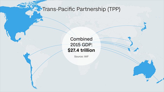 
Dù đã hoàn tất tiến trình đàm phán nhưng TPP sẽ gặp trở ngại lớn với chính quyền mới của Mỹ. Ảnh: CNN
