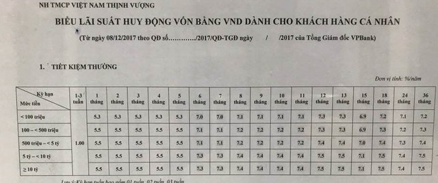 
 

Biểu lãi suất huy động của VPBank được điều chỉnh tăng khá mạnh, nhất là ở kỳ hạn 6 tháng

(Trong hình là biểu lãi suất tại VPBank Vũ Trọng Phụng)
