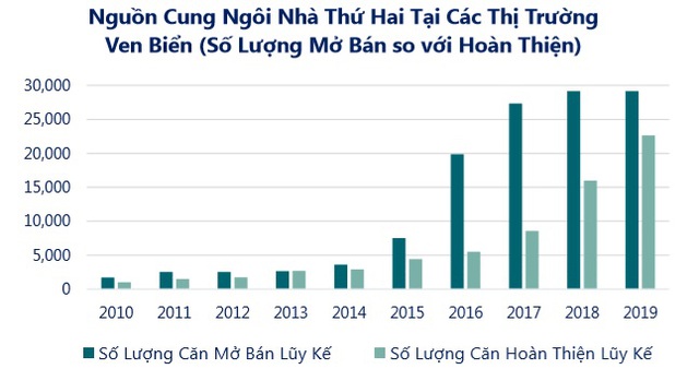 Nhìn vào cam kết lợi nhuận ở Phuket hay Bali mới thấy BĐS nghỉ dưỡng Việt Nam đang ở giai đoạn cực hấp dẫn - Ảnh 2.