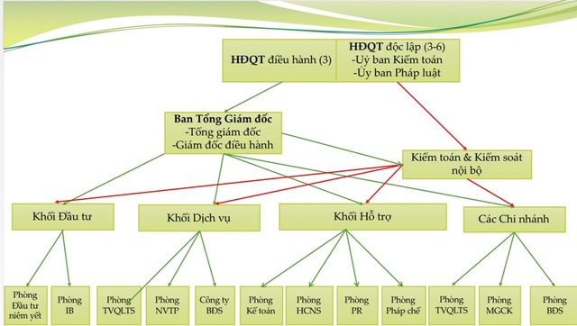 
Mô hình quản trị mới mà TVC áp dụng
