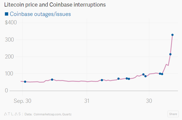 Tăng giá mạnh gấp 10 lần bitcoin, đây mới là "quán quân" tăng giá phá đỉnh của thị trường tiền số