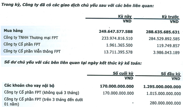 
FPT Retail mua hàng không nhiều từ công ty phân phối FPT Trading; trong khi đó lại được hỗ trợ mạnh về tài chính từ công ty mẹ FPT
