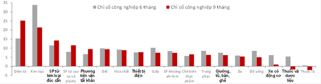 SSI Research: Việt Nam tăng trưởng trên 7% năm 2018 là “trong tầm tay” - Ảnh 1.