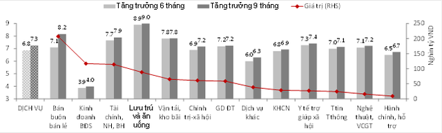 SSI Research: Việt Nam tăng trưởng trên 7% năm 2018 là “trong tầm tay” - Ảnh 3.