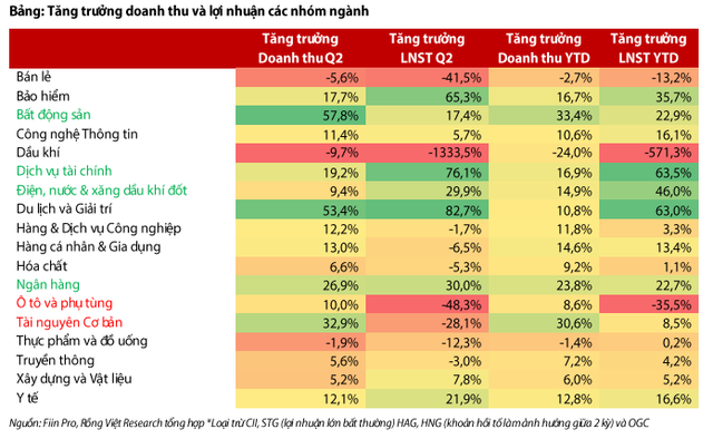 Nguồn: RongViet Research