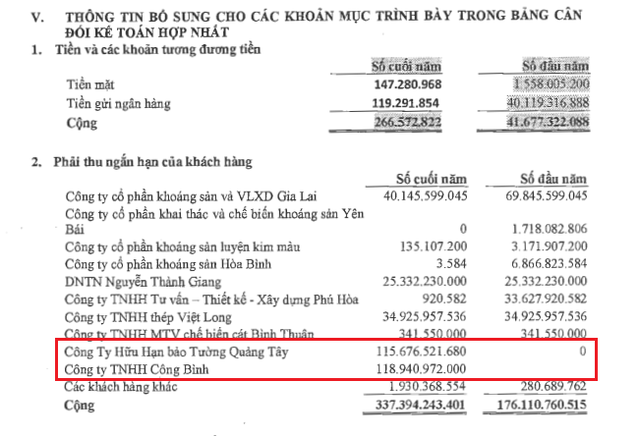 Nhiều bất thường từ báo cáo tài chính của Khoáng sản Bình Thuận (KSA) - doanh nghiệp ngàn tỷ không một bóng người