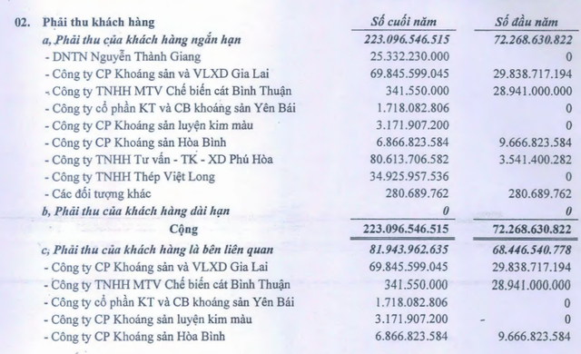 
Nguồn: BCTC KSA Kiểm toán 2016
