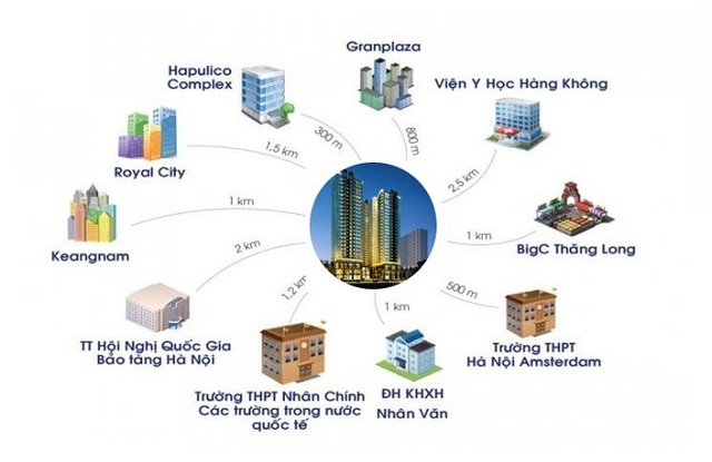 
Từ dự án đến các khu tiện ích khá thuận tiện.
