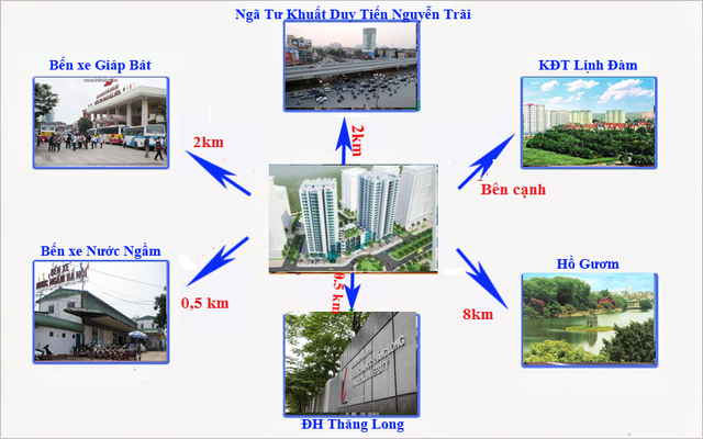  Dự án khá gần Trường đại học Thăng Long, bến xe nước ngầm, bệnh viện nội tiết trung ương cơ sở 2... 