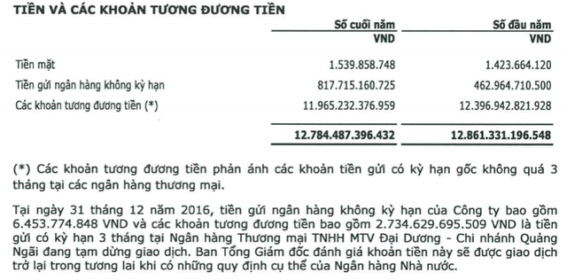 BSR đã rút được 700 tỷ đồng tiền gởi từ OCB. (Nguồn: thuyết minh BCTC hợp nhất 2016)