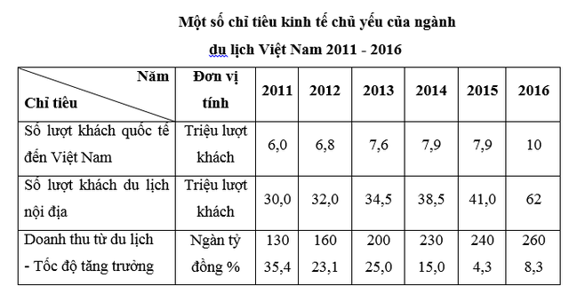 
Nguồn: Báo cáo Chính phủ số 526 ngày 17/10/2015 và NQ số 08/NQ/TW ngày 16/01/2017
