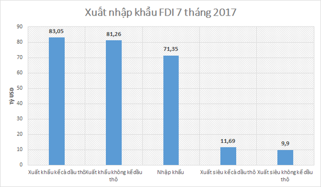 
Nguồn: Cục Đầu tư nước ngoài, Bộ Kế hoạch và Đầu tư.
