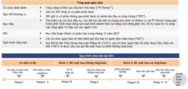 
Nguồn: PV Power.
