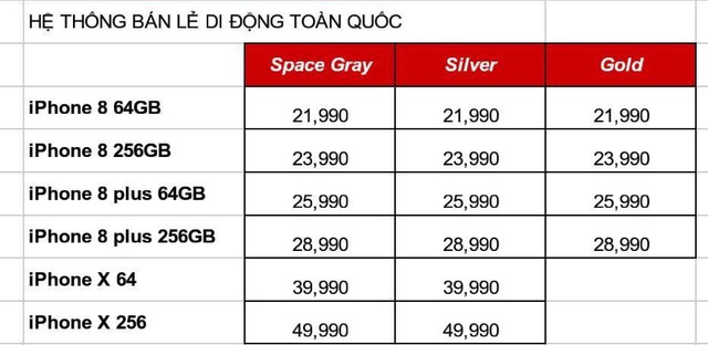 
Bảng giá dự kiến của một hệ thống bán lẻ di động Việt Nam
