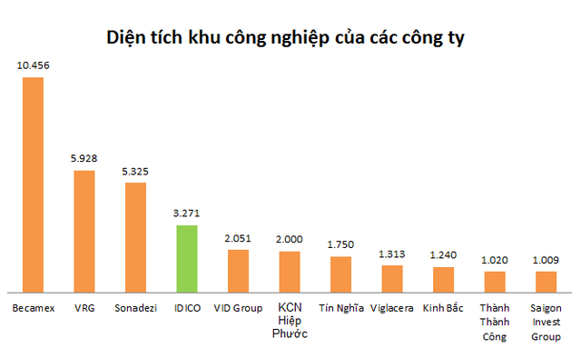 
Đơn vị: ha
