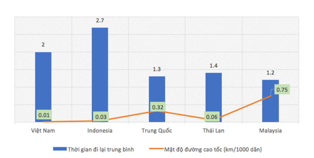 
Nguồn: Diễn đàn Kinh tế Thế giới, Báo cáo năng lực cạnh tranh toàn cầu.  
