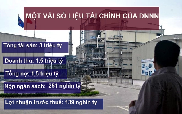 
Một vài số liệu về tài chính của DNNN. Ảnh: L.Bằng
