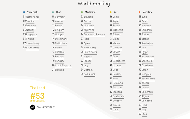 
Bảng xếp hạng thế giới.
