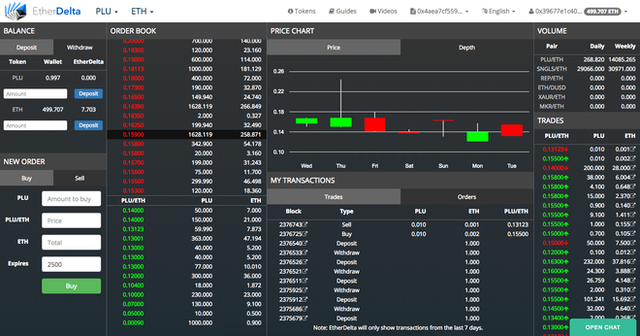 
Giao diện website EtherDelta
