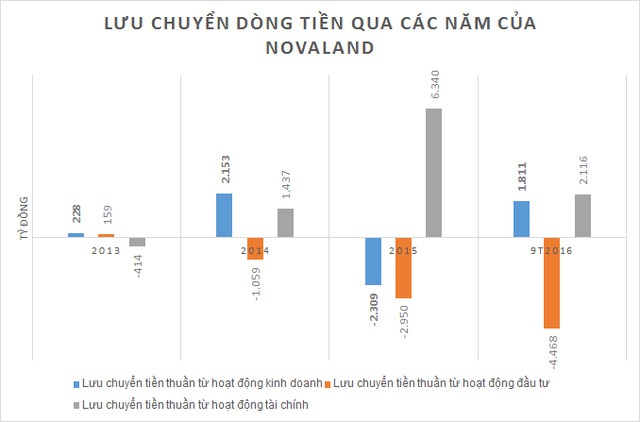 Người khổng lồ nào cũng có điểm yếu, và đây là gót chân Asin của Novaland - Ảnh 2.