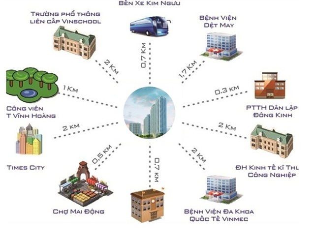 
Từ dự án dễ dàng di chuyển đến các bệnh viện, trường học và các khu công viên lớn.
