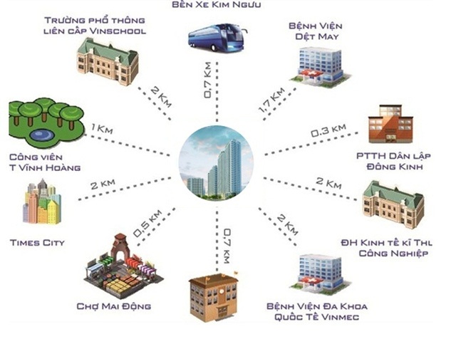 Từ dự án dễ dàng di chuyển đến các bệnh viện, trường học và các khu công viên lớn.