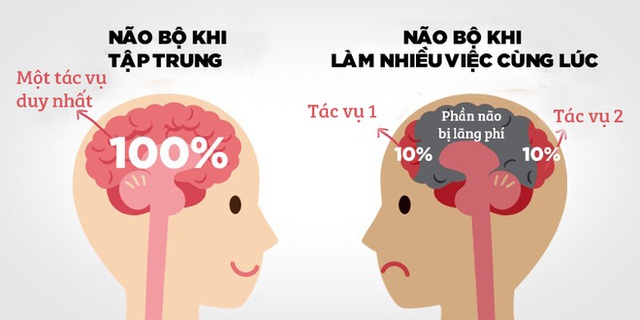 
Nhiều nghiên cứu chỉ ra chuyển qua chuyển lại giữa các tác vụ là cách làm việc sai lầm.
