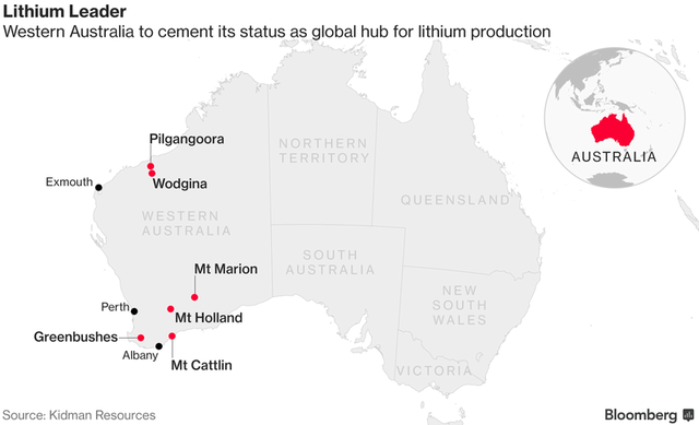 
Các mỏ Lithium lớn tập trung ở phía Tây Australia
