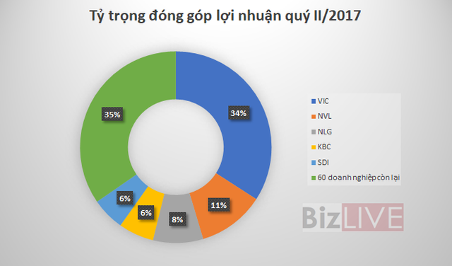 
Nguồn: Số liệu báo cáo tài chính các công ty
